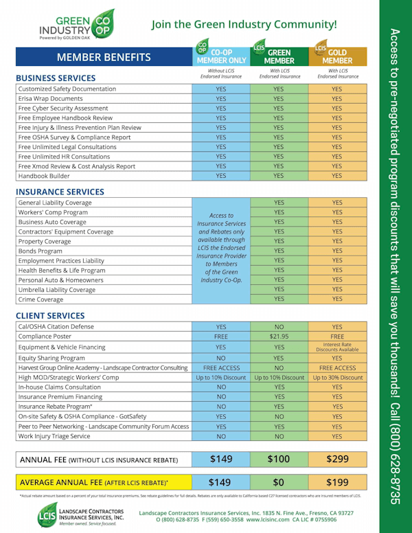 mobile-gic-membershipbenefitschart-6-2021 mobile-gic-membershipbenefitschart-6-2021